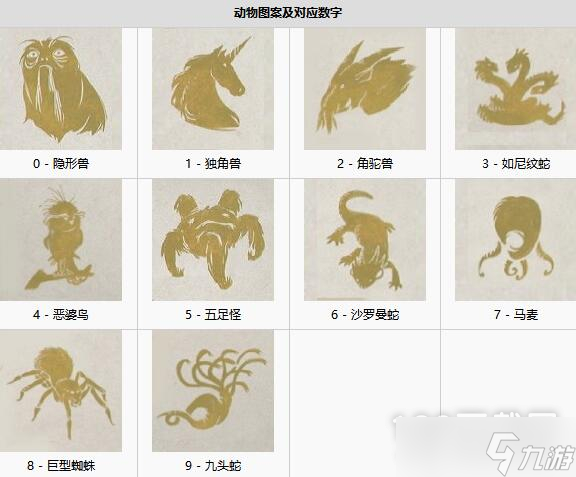 霍格沃茨之遗动物图案门解密要点分享