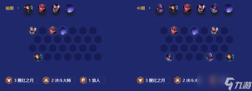 金铲铲之战天选福星版本九腥红月阵容站位及运营方案推荐