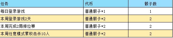 cf手游青春回馬槍活動方法