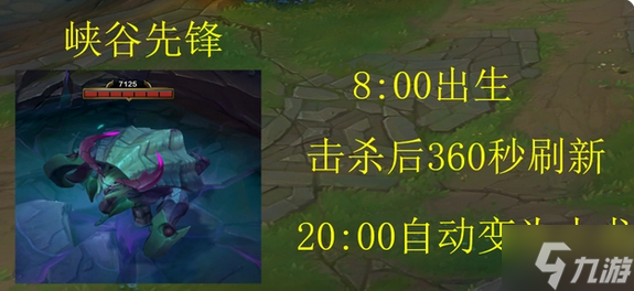 lol野怪刷新时间