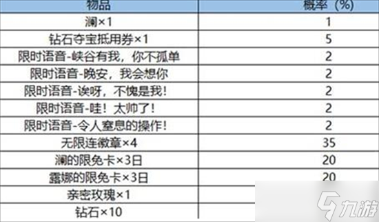王者榮耀賞金獵手的禮物活動規(guī)則是什么 王者榮耀賞金獵手的禮物活動規(guī)則詳細介紹