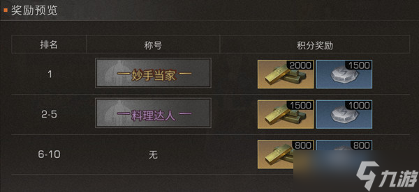 明日之后料理大赛活动怎么玩？