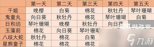 阴阳师妖怪屋式神祈愿谜底攻略2023