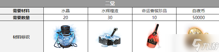 《白夜極光》沙利葉覺(jué)醒材料一覽