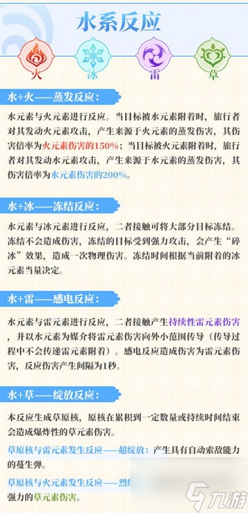 原神七元素反应图分享 七元素反应有哪些
