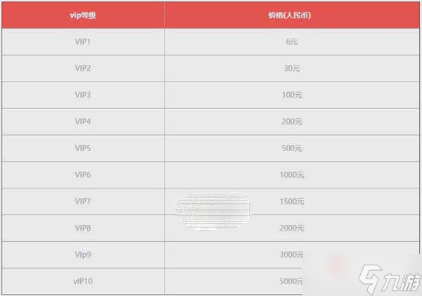 《黎明覺醒生機》各等級vip價格和特權一覽