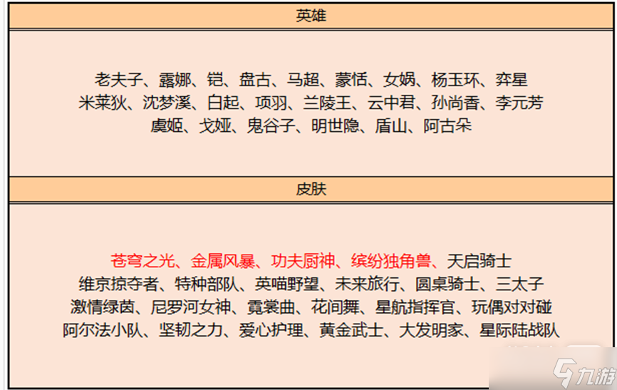 《王者荣耀》2月碎片商店更新内容详情2023