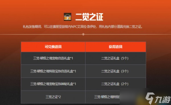 dnf二觉之证兑换闪耀的跨界石 dnf二觉之证能换什么？