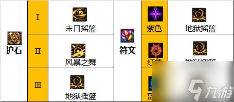 dnf女柔道110级毕业装备怎么选-女柔道110版本装备搭配