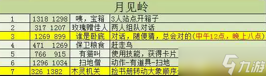 逆水寒歸去來(lái)兮奇遇攻略