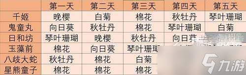 《阴阳师妖怪屋》式神祈愿谜底怎么玩2023