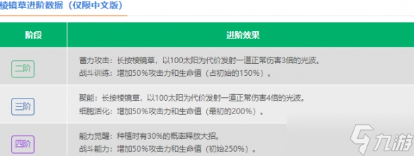 《植物大战僵尸2》瓷砖萝卜怎么样 瓷砖萝卜图鉴大全