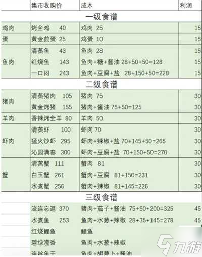 解憂小村落批量做菜攻略