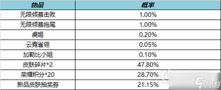 《王者榮耀》無(wú)限傾慕禮包能開(kāi)出什么