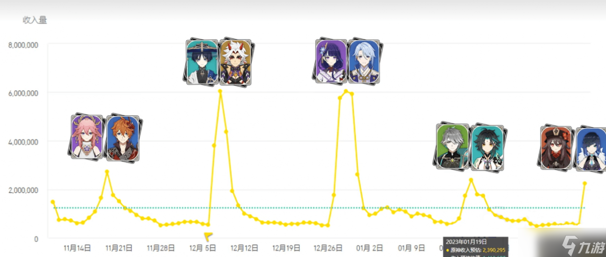 原神3.4下半流水介绍