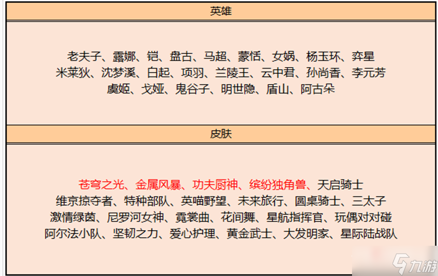 《王者榮耀》2月碎片商店更新內(nèi)容一覽2023