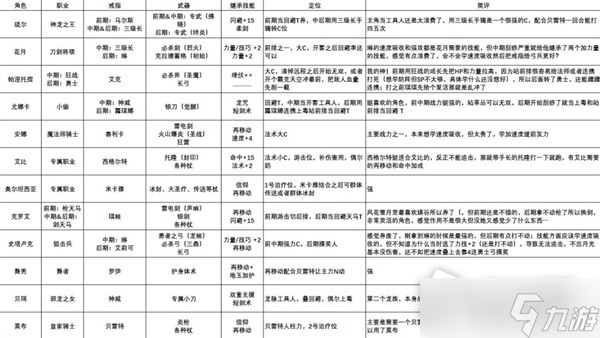 《火焰纹章结合（engage）》一周目12人队build参考