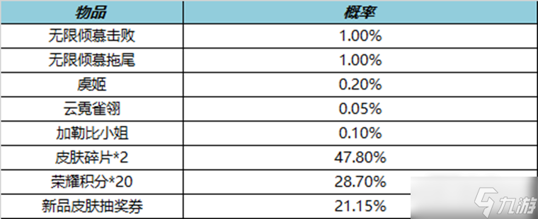 《王者荣耀》无限倾慕礼包能开出什么