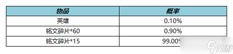 《王者荣耀》2.9体验卡兑换活动介绍2023