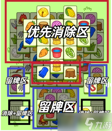 《羊了个羊》2月6日通关方法