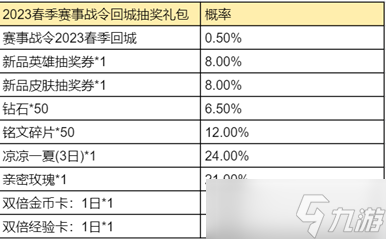 《王者荣耀》鲁班小子头号选手星元部件获取方法攻略