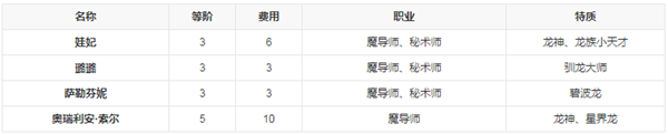 云顶之弈S7.5魔导师效果是什么-S7.5魔导师效果一览