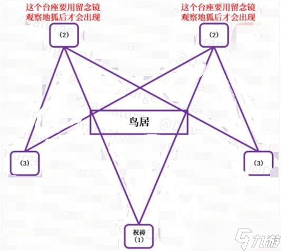 原神怎么做祭神奏上任務(wù) 原神祭神奏上任務(wù)流程介紹