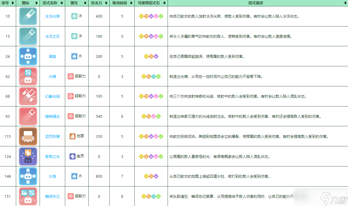 宝可梦大探险哥达鸭培养攻略