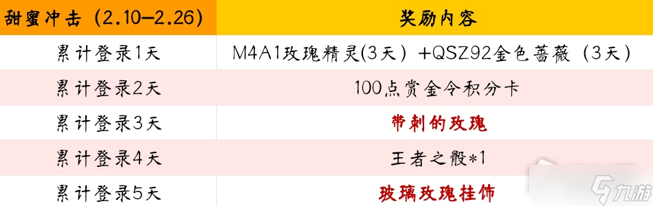 《cf手游》2023情人节活动