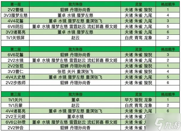 三国志幻想大陆探骊寻珠第五章怎么过-探骊寻珠第五章完成攻略
