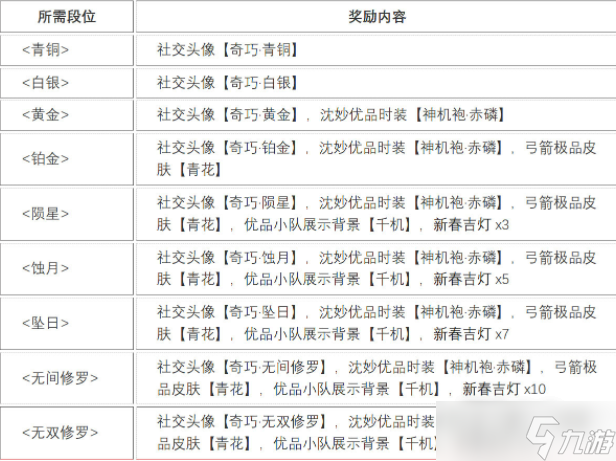 《永劫无间》奇巧赛季各段位奖励