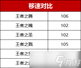 CF手游王者之腾属性详解