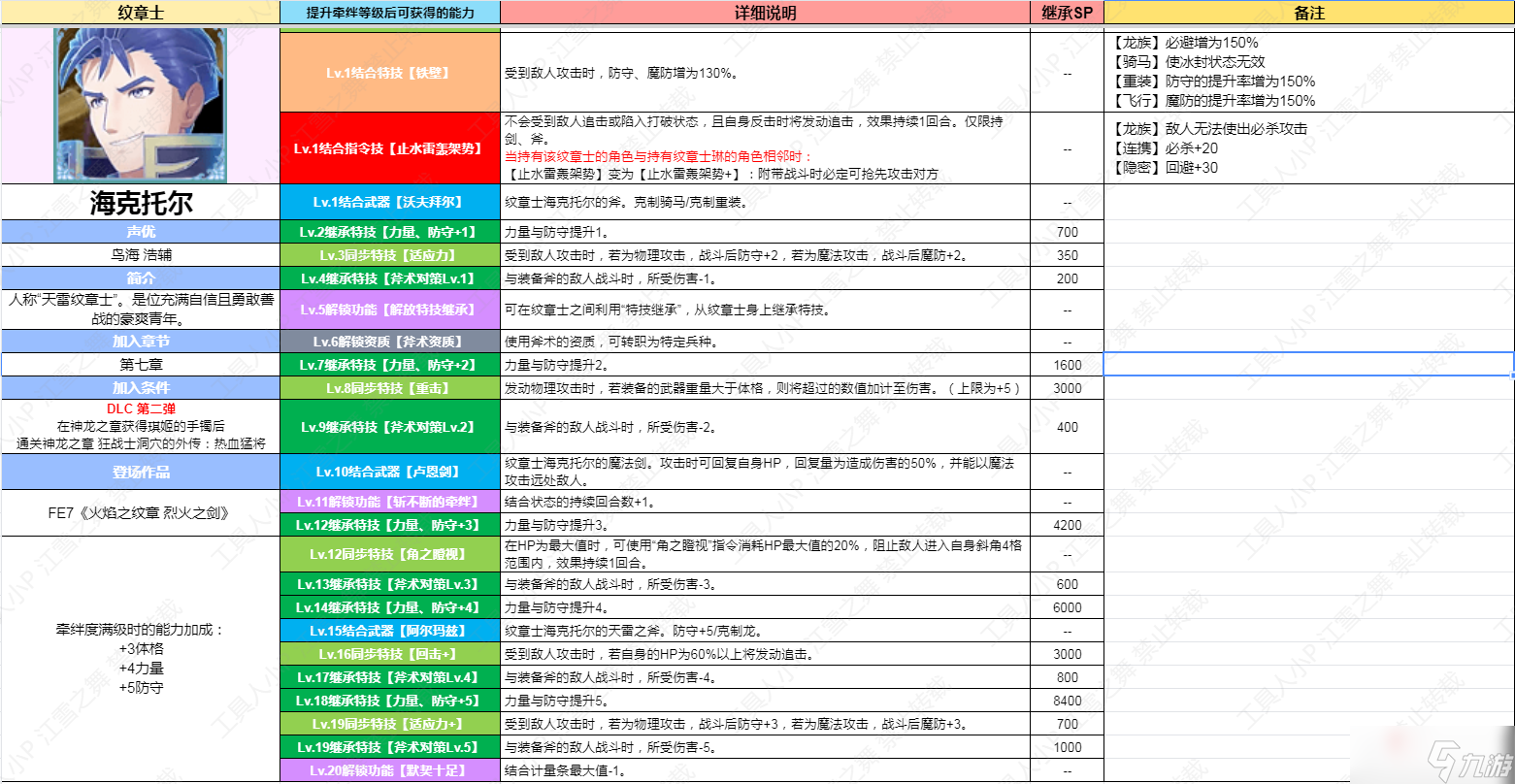 《火焰紋章結合Engage》DLC第二彈紋章士?？送袪柤寄芤挥[