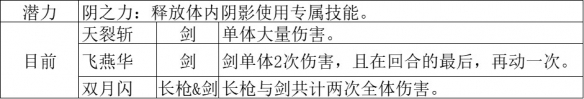 《八方旅人2》剑士技能加点解析 剑士技能效果如何？