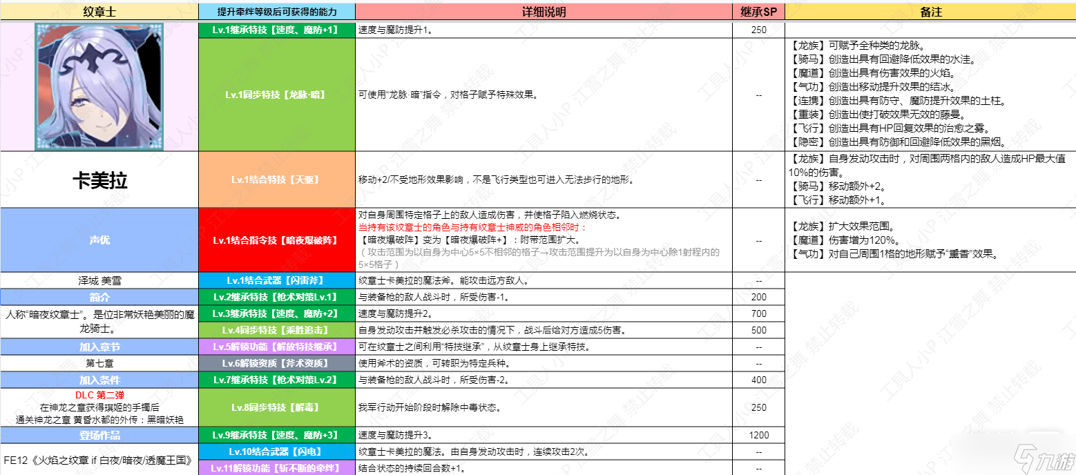 《火焰纹章结合Engage》DLC第二弹纹章士卡美拉技能详情