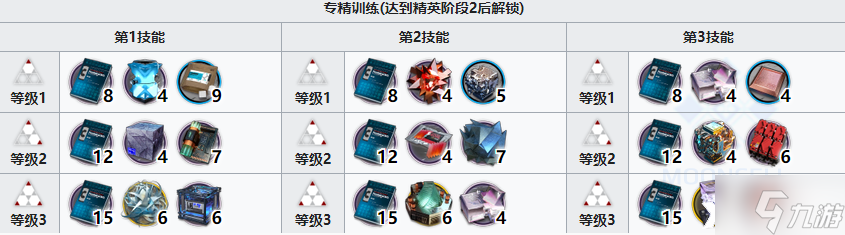 《明日方舟》六星近卫干员重岳精二需要哪些材料？六星近卫干员重岳精二材料