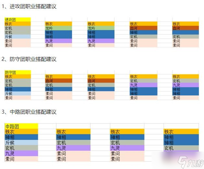 逆水寒手游帮战成员怎么搭配?配比推荐