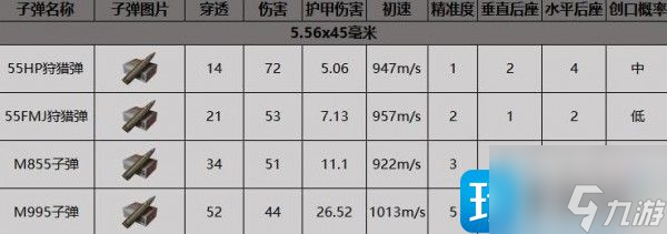 暗區(qū)突圍F2000突擊步槍怎么得