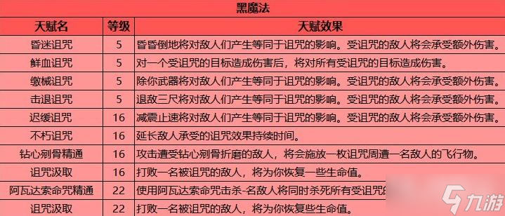 《霍格沃茲之遺》全天賦效果一覽