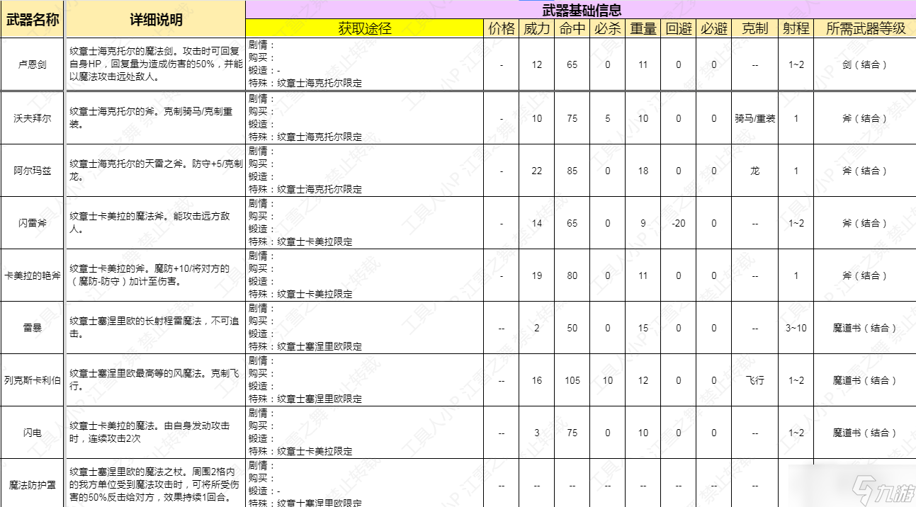 《火焰纹章结合Engage》DLC第二弹新增武器一览