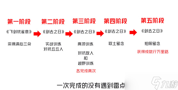 原神3.4版本劍去之日怎么觸發(fā)