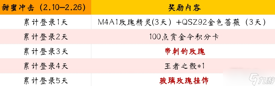 《cf手游》2023情人節(jié)活動