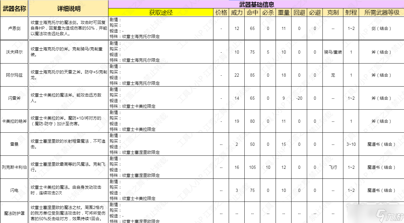 火焰紋章結(jié)合EngageDLC第二彈新增武器分享