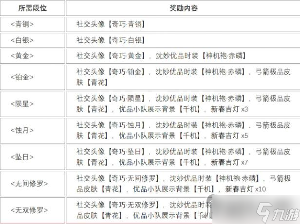 《永劫无间》奇巧赛季各段位奖励