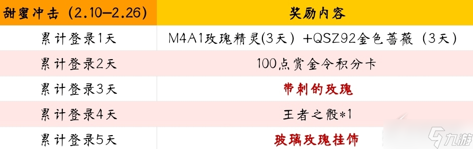 《cf手游》2023情人節(jié)活動一覽