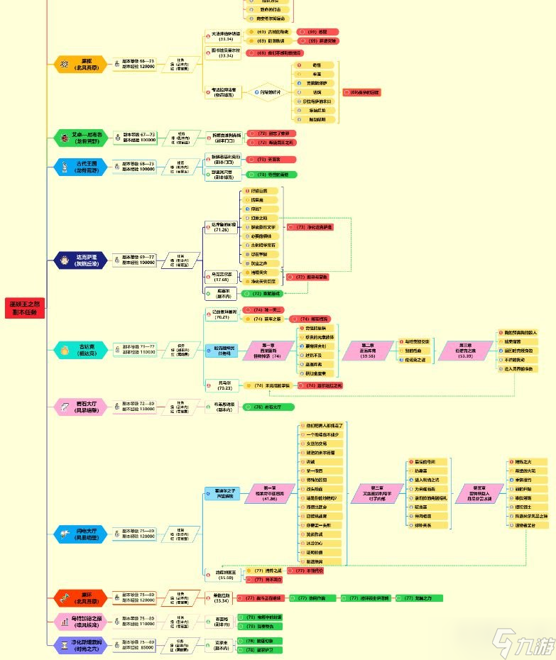 魔兽世界巫妖王之怒升级路线图攻略-wow巫妖王之怒升级路线推荐