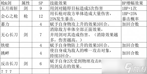 《八方旅人2》劍士技能加點(diǎn)解析 劍士技能效果如何？