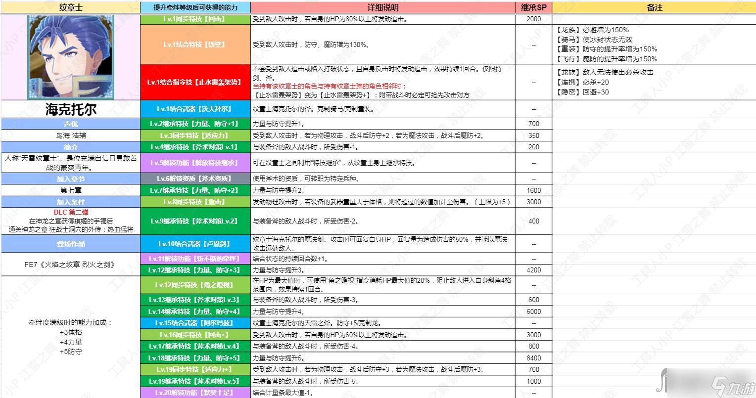 《火焰紋章結(jié)合Engage》DLC第二彈紋章士?？送袪柤寄芤挥[