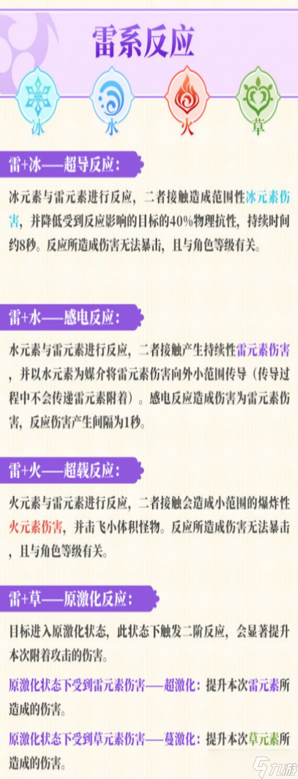 原神3.4版本元素反应有哪些