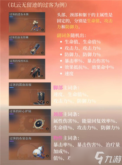 《崩坏星穹铁道》遗器系统介绍